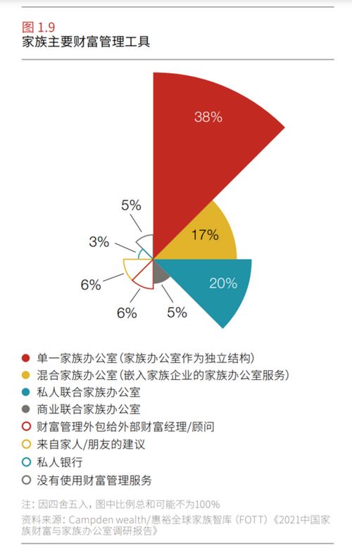 中國富豪財富管理新趨勢 家族辦公室崛起與資產拆分進行時