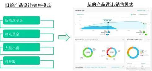 巴曙松主持、夏晴曦主講 美國資產管理業趨勢分析與趨勢資產管理新動向